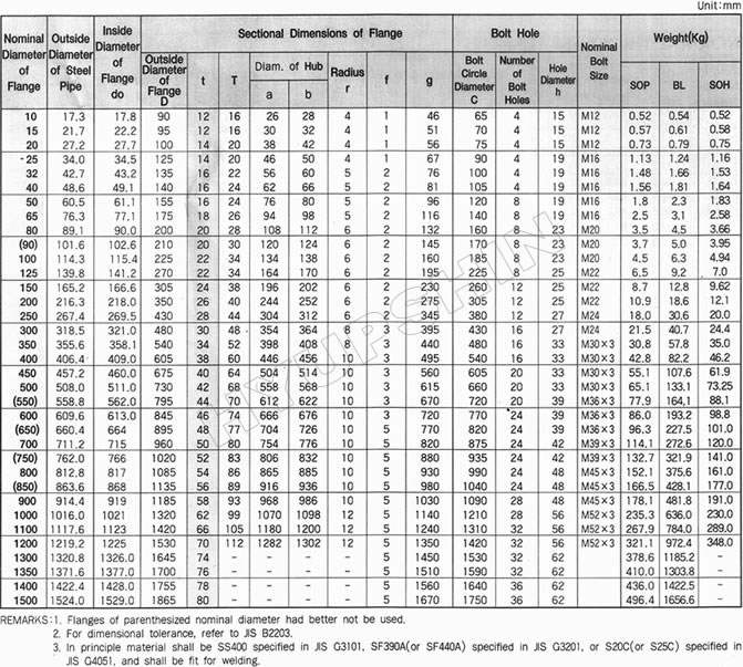 JIS 16K FLANGE SPECIFICATIONS, SHANDONG HYUPSHIN FLANGES CO., LTD